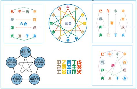 刑家運|詳細講解八字《十二地支刑衝破害》秘義及應用